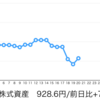 GATECHNOLOGIES（3491）をウォッチリスト入り。仮想通貨も株も調整ターン？