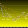 欧州時間の米ドルの見通し　弱含むドル円相場