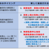 ２０２４年４月からの労働法関連改正で企業はどうなる🤔💦