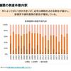 医療機関の倒産動向（２）