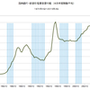 2015/2Q 新規住宅資金貸付額　前年同期比　+10.4%　△