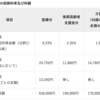 FX収益だけで国民健康保険料はいくら必要になるのか