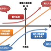 テスト仕様書の共通テンプレートをつくった話を膨らませてみた