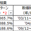 投資実験レポート その８ - 高いリターンをもたらしてくれた会社の共通項