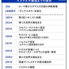 10/08 日曜日　秋晴れの暦　通りか、2023