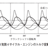 平成23年6月実施1級小型40：振動・騒音に関する故障診断の対処方法