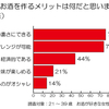 女性がお家で楽しむ「ハイボール」のアレンジあれこれ