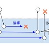 思考整理メモ：数学の有効性は不合理か