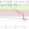 2019.10.24チャート分析　大きく下げた後のビットコインの価格は？