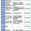 まず、自民党案を出すべきでしょう