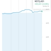 投資メモ119日目