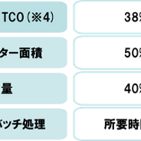 自社データセンターを移転してインフラを大刷新した話～前編～