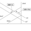 英国は需要不足に陥っているのか？