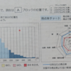 薬剤師国家試験当日までの生活<7月>