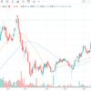 テック株受難・売却ルール・Global X ETF