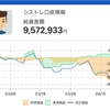 みんなのシストレを完全放置したら？　一時▲80万円