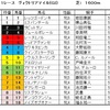 ヴィクトリアマイル（ＧⅠ）予想