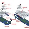 2008/04/01-02の気になる話題