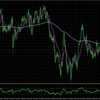 NZDCHF: H4とM15の合わせた分析_2025/03/27