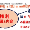 人権とは「各自に必要なものを分配する原理」です（その１）