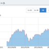 NASDAQ１００トリプルはTQQQを超えるのか