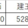 2022年4月度権利確定日