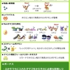 ポケモンGO　ジェネレーションチャレンジ2020ホウエン概要