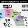 都議という宴がおわって　20170704