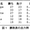 平成19年度春季基本情報午後問10