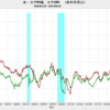 2023/4　米・コアPCE　+4.70%　前年同月比　△