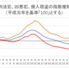 むちゃくちゃ恵まれた時代に素晴らしい国で生きている