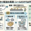メルカリ「取扱注意シール×コンビニ受け取り」完全ガイド｜破損ゼロの梱包術と受け取りルール