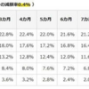 公的年金の「繰上げ受給」と「繰下げ受給」は、結局お得なの？