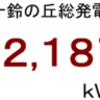 ２０１８年１月分発電量