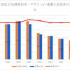 【2024春】一宮起工科(環境科学・デザイン)~推薦入試の倍率【2017～2024】