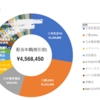 2025年6月の収支と7月の方針 新NISAプラスに戻る
