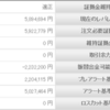 スワポ３倍　１７７６２円　－　累計スワップ２２０万を突破した口座状況