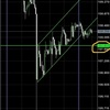 2019/1/7 ドル円はS、ユロルはどちらでも、かなぁ…