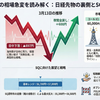 3月13日 日経225先物・オプション需給分析：