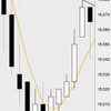 11月25日の収支：＋２４０００円　動かず適当に切り上げ　来週火曜以降に期待するしかないね