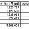 2022年2月末 世界一周貯金