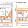 AWS TrainiumとInferentia2は同じPackage？