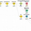 Self Organizing Map by KNIME