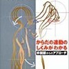 2007年春季東京操体フォーラムのお知らせ