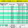 過去16年間のデータより5月の米雇用統計の傾向と予想（ドル円）