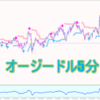 愛トレFXのレビューと検証