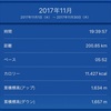 11月は久しぶりに200K