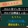 【PFASの発がん性ランクも解説！】あなたの都道府県は大丈夫❓(2024/02/04/Sun.)