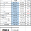 ２０２３０５Ｍ―ＦＵＮＤ戦記