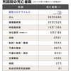 新型コロナの嘘